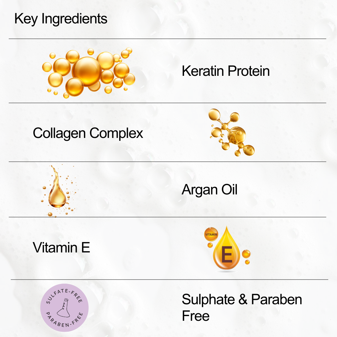 Kera Plastia Hair Shampoo 1 Litre