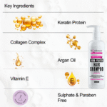 PLASTIA POWER PACK - KERA PLASTIA SHAMPOO 500 ML + HAIR MASK 200 GMS + ARGAN OIL