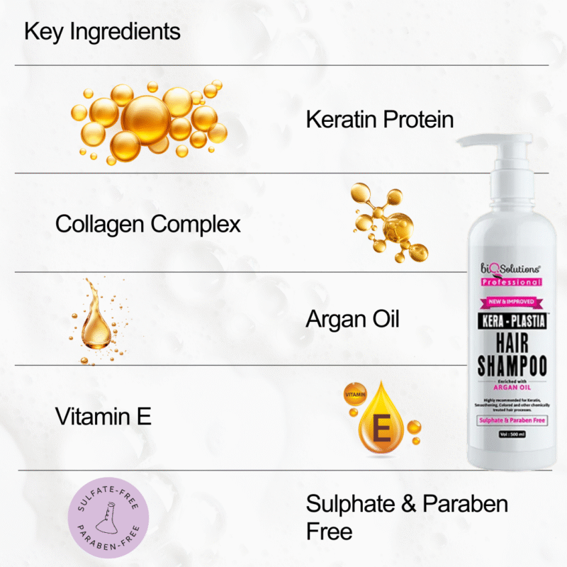 PLASTIA POWER PACK - KERA PLASTIA SHAMPOO 500 ML + HAIR MASK 200 GMS + ARGAN OIL